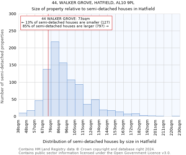 44, WALKER GROVE, HATFIELD, AL10 9PL: Size of property relative to detached houses in Hatfield