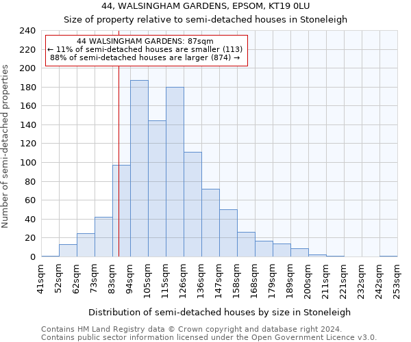 44, WALSINGHAM GARDENS, EPSOM, KT19 0LU: Size of property relative to detached houses in Stoneleigh