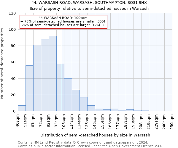 44, WARSASH ROAD, WARSASH, SOUTHAMPTON, SO31 9HX: Size of property relative to detached houses in Warsash