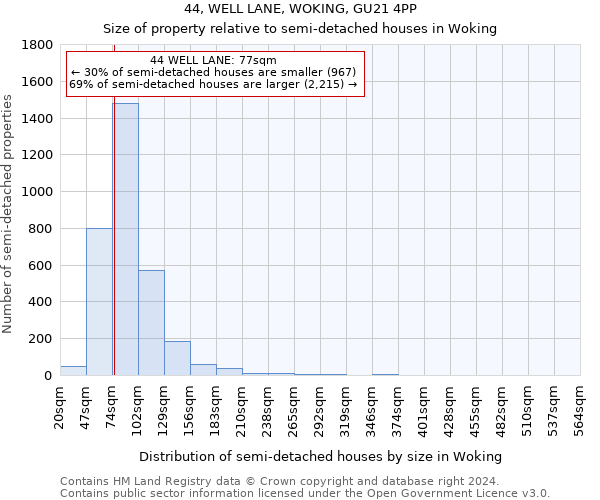 44, WELL LANE, WOKING, GU21 4PP: Size of property relative to detached houses in Woking