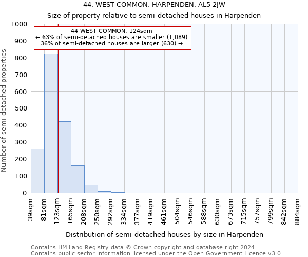 44, WEST COMMON, HARPENDEN, AL5 2JW: Size of property relative to detached houses in Harpenden