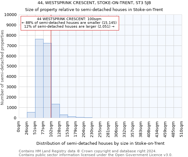 44, WESTSPRINK CRESCENT, STOKE-ON-TRENT, ST3 5JB: Size of property relative to detached houses in Stoke-on-Trent