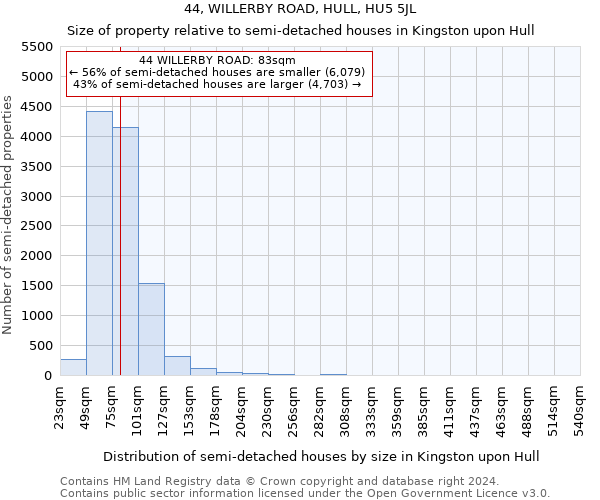 44, WILLERBY ROAD, HULL, HU5 5JL: Size of property relative to detached houses in Kingston upon Hull