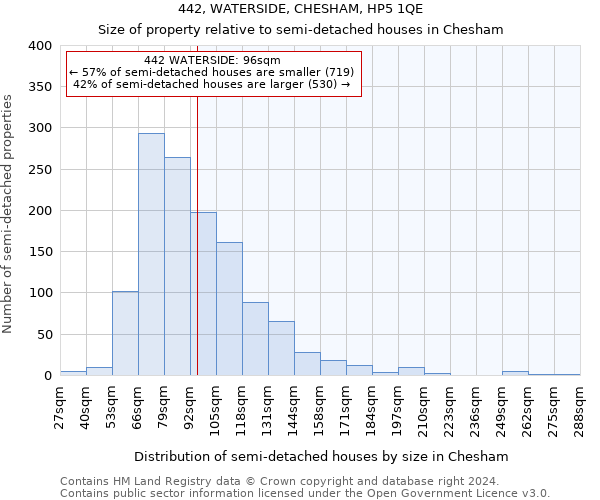 442, WATERSIDE, CHESHAM, HP5 1QE: Size of property relative to detached houses in Chesham