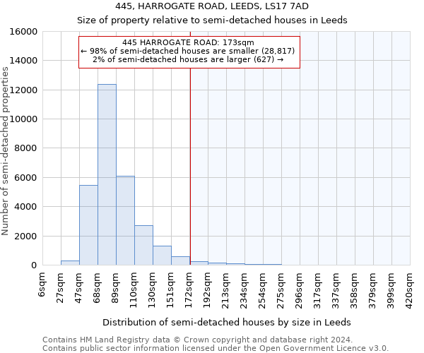 445, HARROGATE ROAD, LEEDS, LS17 7AD: Size of property relative to detached houses in Leeds