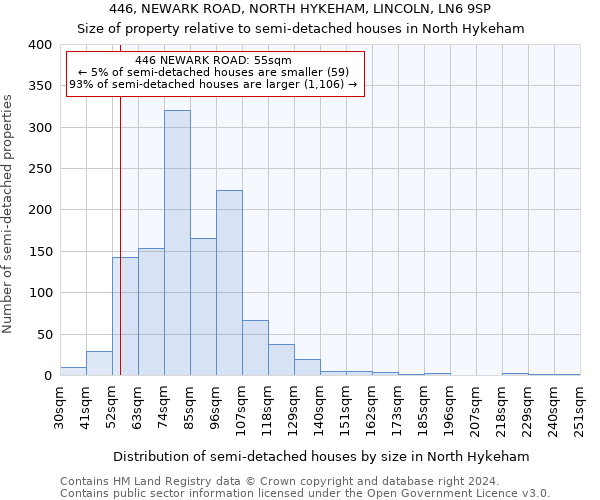 446, NEWARK ROAD, NORTH HYKEHAM, LINCOLN, LN6 9SP: Size of property relative to detached houses in North Hykeham