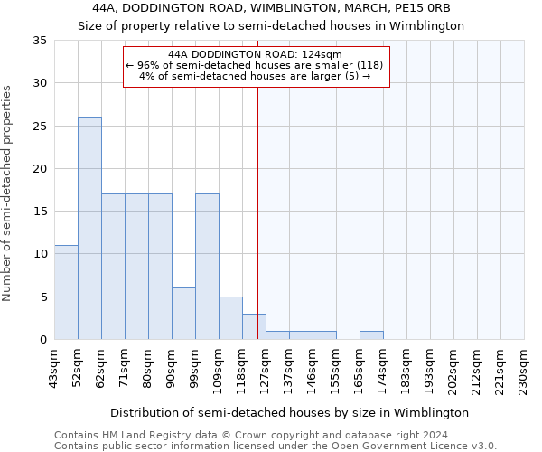 44A, DODDINGTON ROAD, WIMBLINGTON, MARCH, PE15 0RB: Size of property relative to detached houses in Wimblington