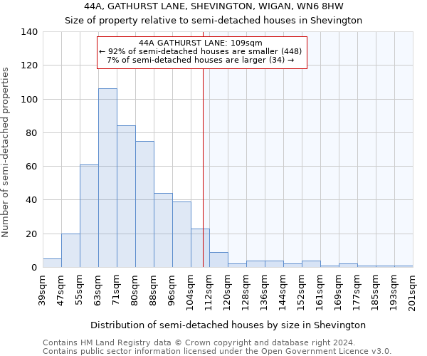 44A, GATHURST LANE, SHEVINGTON, WIGAN, WN6 8HW: Size of property relative to detached houses in Shevington