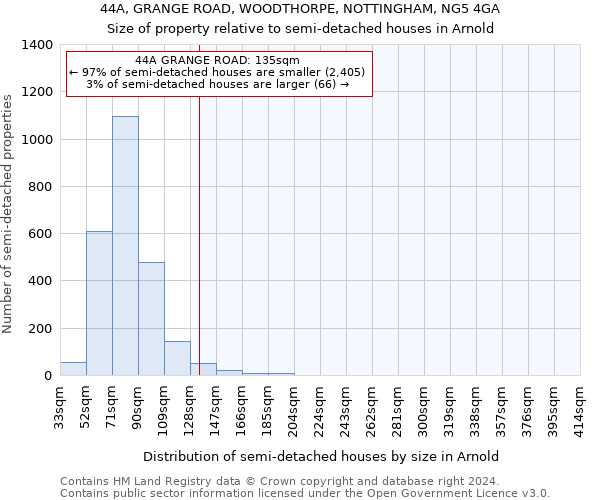 44A, GRANGE ROAD, WOODTHORPE, NOTTINGHAM, NG5 4GA: Size of property relative to detached houses in Arnold