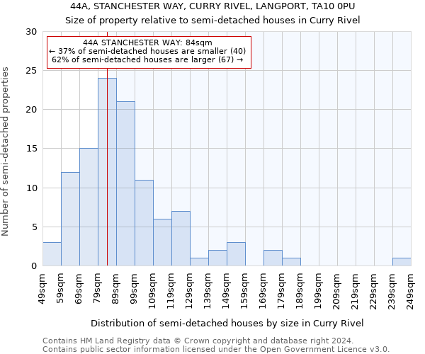 44A, STANCHESTER WAY, CURRY RIVEL, LANGPORT, TA10 0PU: Size of property relative to detached houses in Curry Rivel