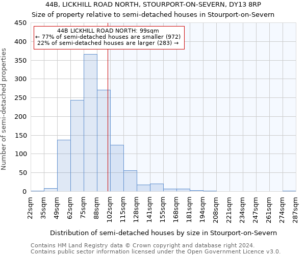 44B, LICKHILL ROAD NORTH, STOURPORT-ON-SEVERN, DY13 8RP: Size of property relative to detached houses in Stourport-on-Severn