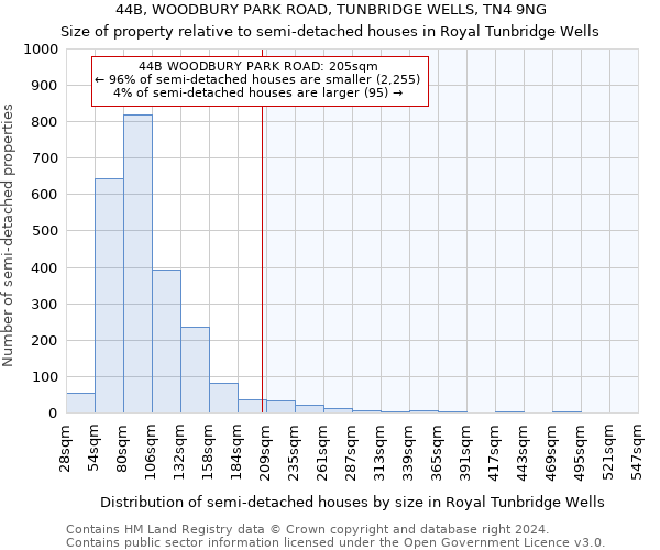 44B, WOODBURY PARK ROAD, TUNBRIDGE WELLS, TN4 9NG: Size of property relative to detached houses in Royal Tunbridge Wells