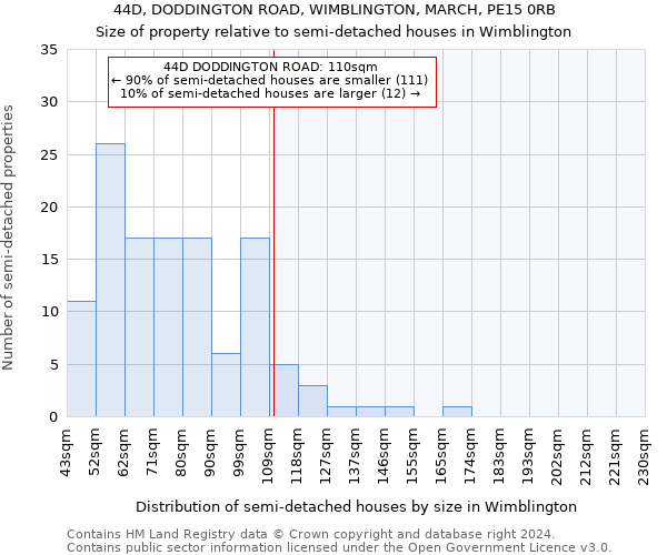 44D, DODDINGTON ROAD, WIMBLINGTON, MARCH, PE15 0RB: Size of property relative to detached houses in Wimblington