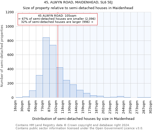 45, ALWYN ROAD, MAIDENHEAD, SL6 5EJ: Size of property relative to detached houses in Maidenhead