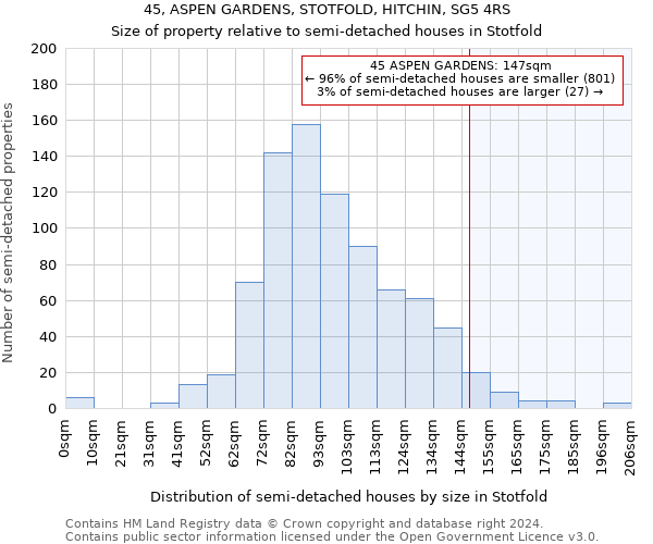 45, ASPEN GARDENS, STOTFOLD, HITCHIN, SG5 4RS: Size of property relative to detached houses in Stotfold