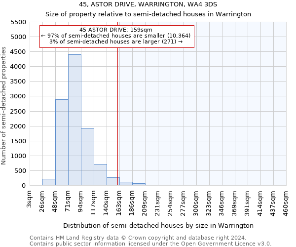 45, ASTOR DRIVE, WARRINGTON, WA4 3DS: Size of property relative to detached houses in Warrington
