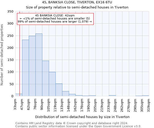 45, BANKSIA CLOSE, TIVERTON, EX16 6TU: Size of property relative to detached houses in Tiverton