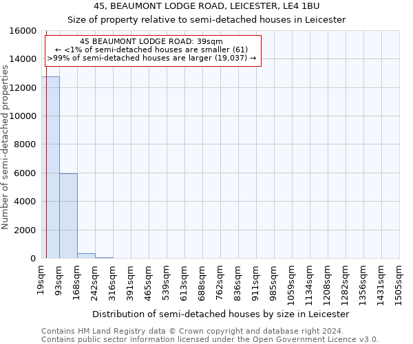 45, BEAUMONT LODGE ROAD, LEICESTER, LE4 1BU: Size of property relative to detached houses in Leicester