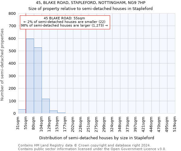 45, BLAKE ROAD, STAPLEFORD, NOTTINGHAM, NG9 7HP: Size of property relative to detached houses in Stapleford