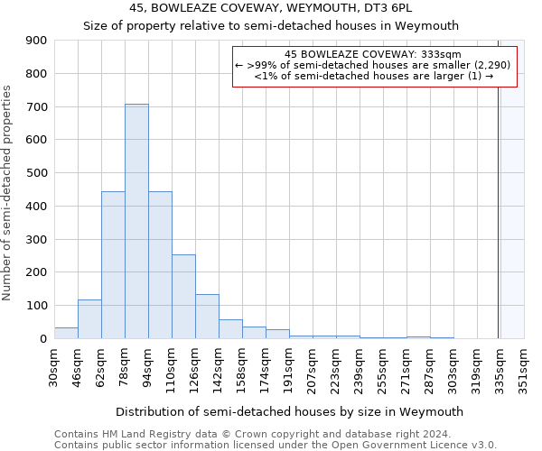 45, BOWLEAZE COVEWAY, WEYMOUTH, DT3 6PL: Size of property relative to detached houses in Weymouth