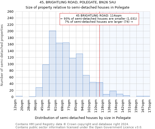 45, BRIGHTLING ROAD, POLEGATE, BN26 5AU: Size of property relative to detached houses in Polegate