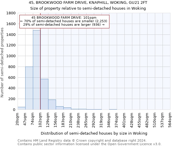 45, BROOKWOOD FARM DRIVE, KNAPHILL, WOKING, GU21 2FT: Size of property relative to detached houses in Woking