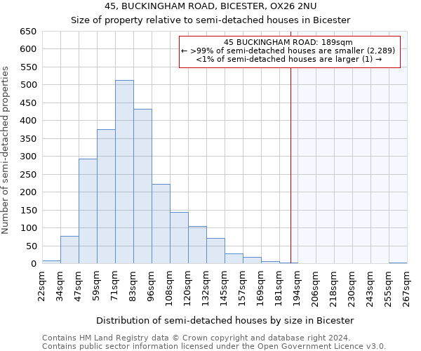 45, BUCKINGHAM ROAD, BICESTER, OX26 2NU: Size of property relative to detached houses in Bicester