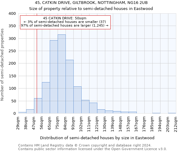 45, CATKIN DRIVE, GILTBROOK, NOTTINGHAM, NG16 2UB: Size of property relative to detached houses in Eastwood