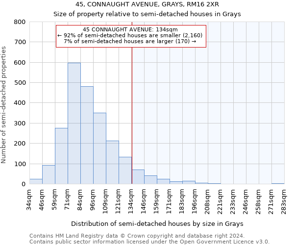 45, CONNAUGHT AVENUE, GRAYS, RM16 2XR: Size of property relative to detached houses in Grays