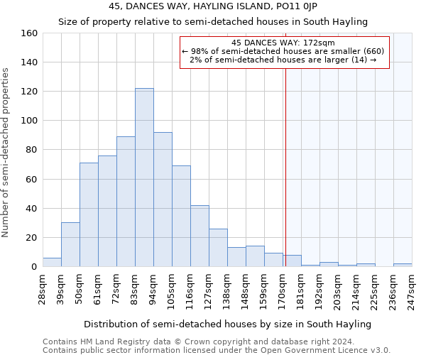 45, DANCES WAY, HAYLING ISLAND, PO11 0JP: Size of property relative to detached houses in South Hayling