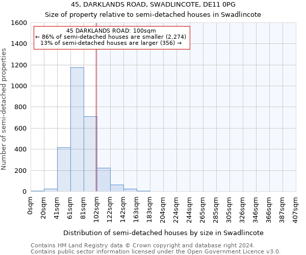 45, DARKLANDS ROAD, SWADLINCOTE, DE11 0PG: Size of property relative to detached houses in Swadlincote