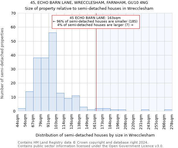 45, ECHO BARN LANE, WRECCLESHAM, FARNHAM, GU10 4NG: Size of property relative to detached houses in Wrecclesham