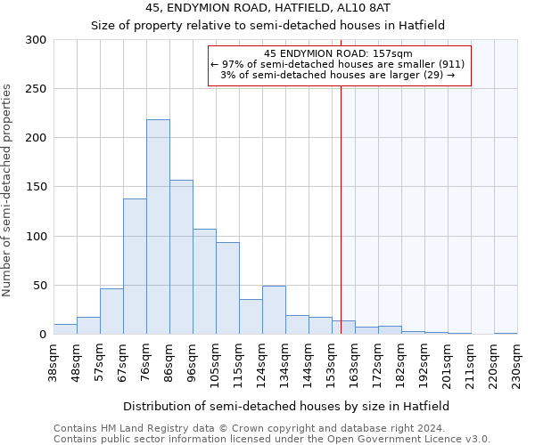 45, ENDYMION ROAD, HATFIELD, AL10 8AT: Size of property relative to detached houses in Hatfield