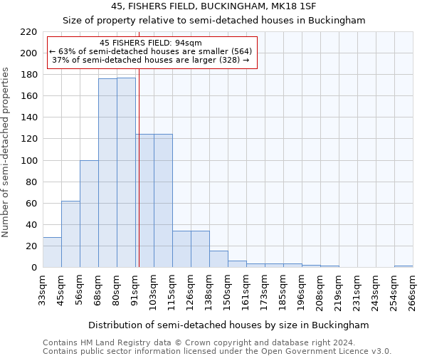 45, FISHERS FIELD, BUCKINGHAM, MK18 1SF: Size of property relative to detached houses in Buckingham