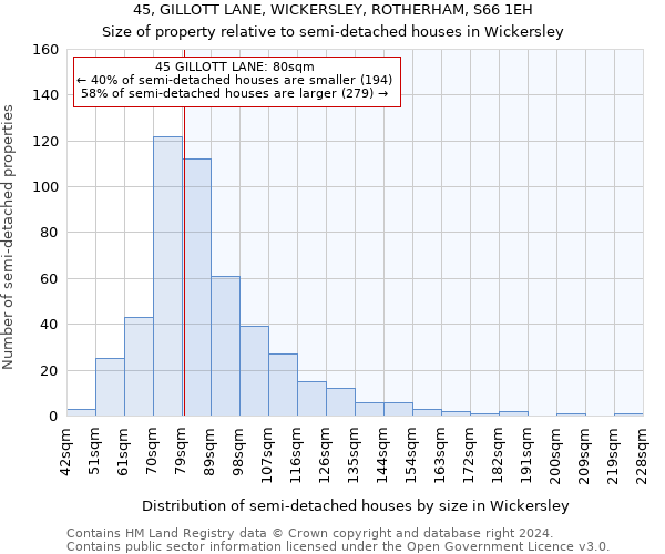 45, GILLOTT LANE, WICKERSLEY, ROTHERHAM, S66 1EH: Size of property relative to detached houses in Wickersley