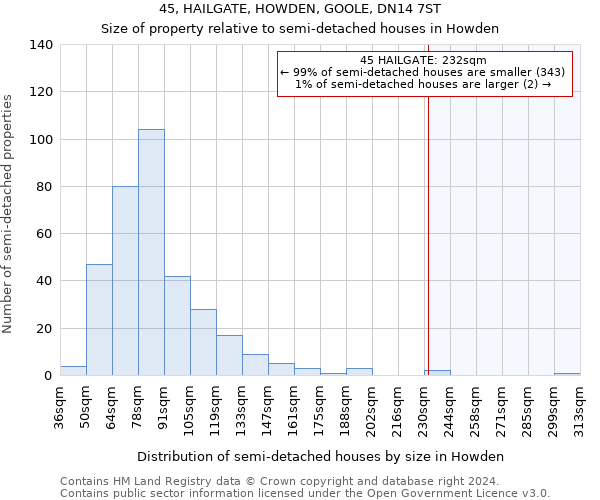 45, HAILGATE, HOWDEN, GOOLE, DN14 7ST: Size of property relative to detached houses in Howden