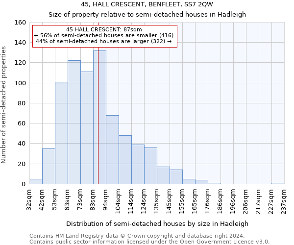 45, HALL CRESCENT, BENFLEET, SS7 2QW: Size of property relative to detached houses in Hadleigh