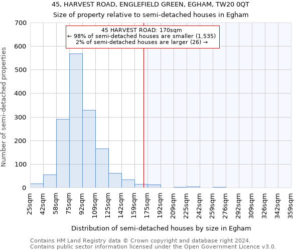 45, HARVEST ROAD, ENGLEFIELD GREEN, EGHAM, TW20 0QT: Size of property relative to detached houses in Egham