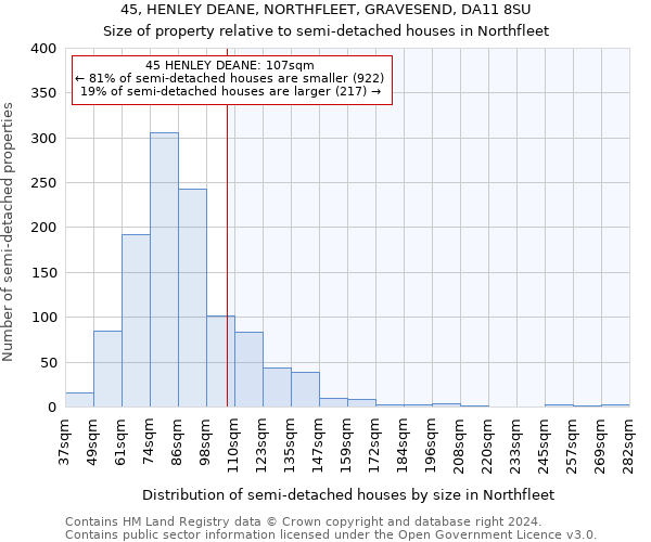 45, HENLEY DEANE, NORTHFLEET, GRAVESEND, DA11 8SU: Size of property relative to detached houses in Northfleet