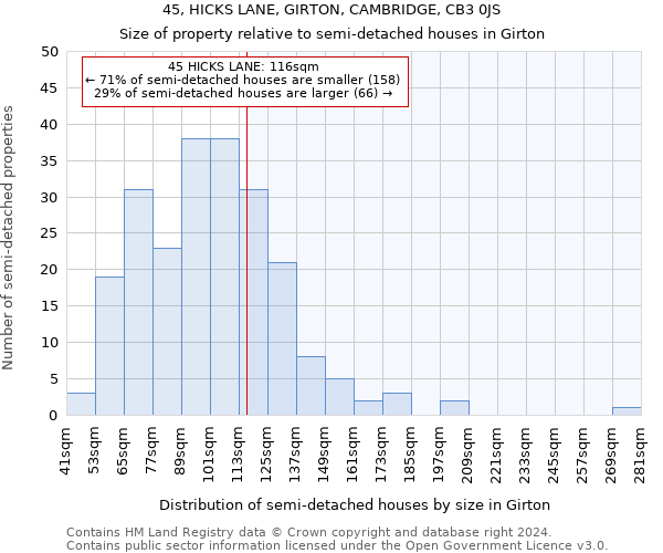 45, HICKS LANE, GIRTON, CAMBRIDGE, CB3 0JS: Size of property relative to detached houses in Girton