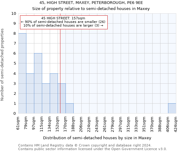 45, HIGH STREET, MAXEY, PETERBOROUGH, PE6 9EE: Size of property relative to detached houses in Maxey