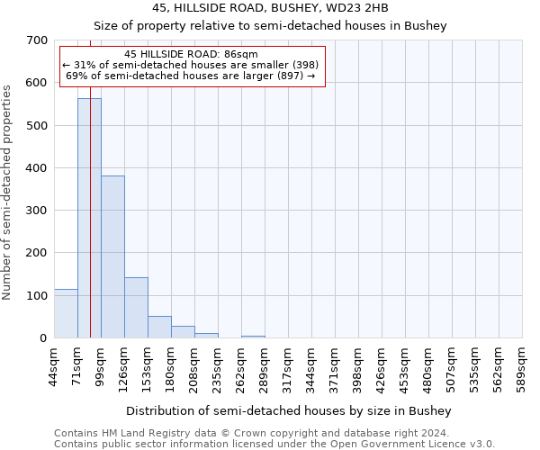 45, HILLSIDE ROAD, BUSHEY, WD23 2HB: Size of property relative to detached houses in Bushey