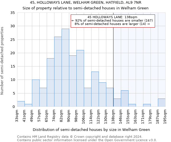 45, HOLLOWAYS LANE, WELHAM GREEN, HATFIELD, AL9 7NR: Size of property relative to detached houses in Welham Green