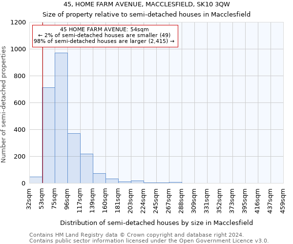 45, HOME FARM AVENUE, MACCLESFIELD, SK10 3QW: Size of property relative to detached houses in Macclesfield