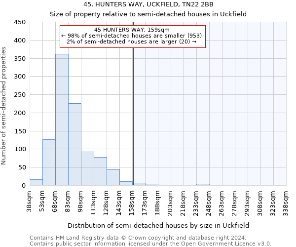 45, HUNTERS WAY, UCKFIELD, TN22 2BB: Size of property relative to detached houses in Uckfield