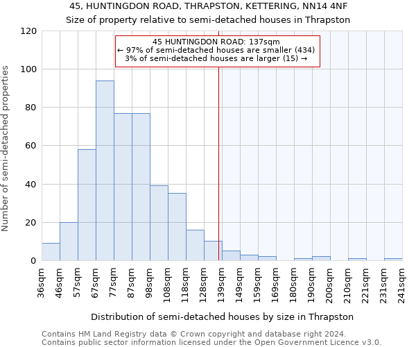 45, HUNTINGDON ROAD, THRAPSTON, KETTERING, NN14 4NF: Size of property relative to detached houses in Thrapston