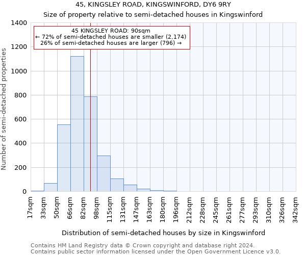 45, KINGSLEY ROAD, KINGSWINFORD, DY6 9RY: Size of property relative to detached houses in Kingswinford