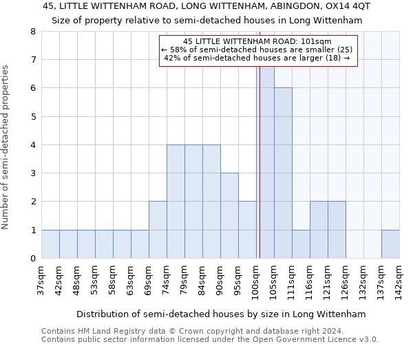 45, LITTLE WITTENHAM ROAD, LONG WITTENHAM, ABINGDON, OX14 4QT: Size of property relative to detached houses in Long Wittenham
