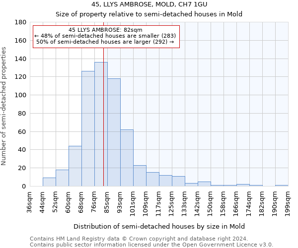 45, LLYS AMBROSE, MOLD, CH7 1GU: Size of property relative to detached houses in Mold