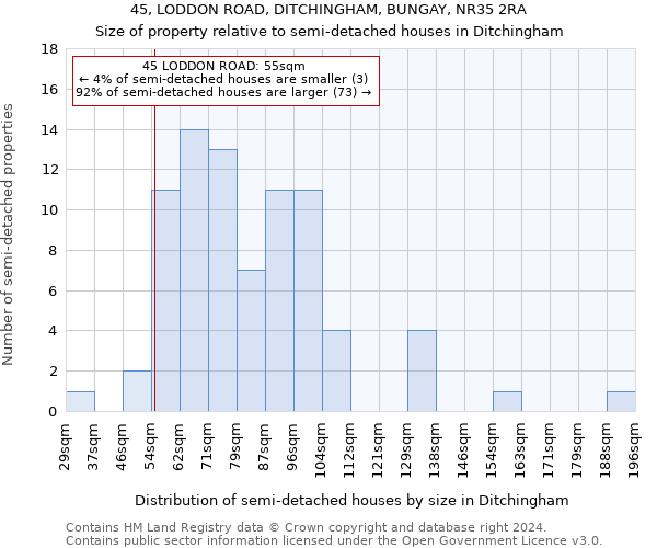 45, LODDON ROAD, DITCHINGHAM, BUNGAY, NR35 2RA: Size of property relative to detached houses in Ditchingham